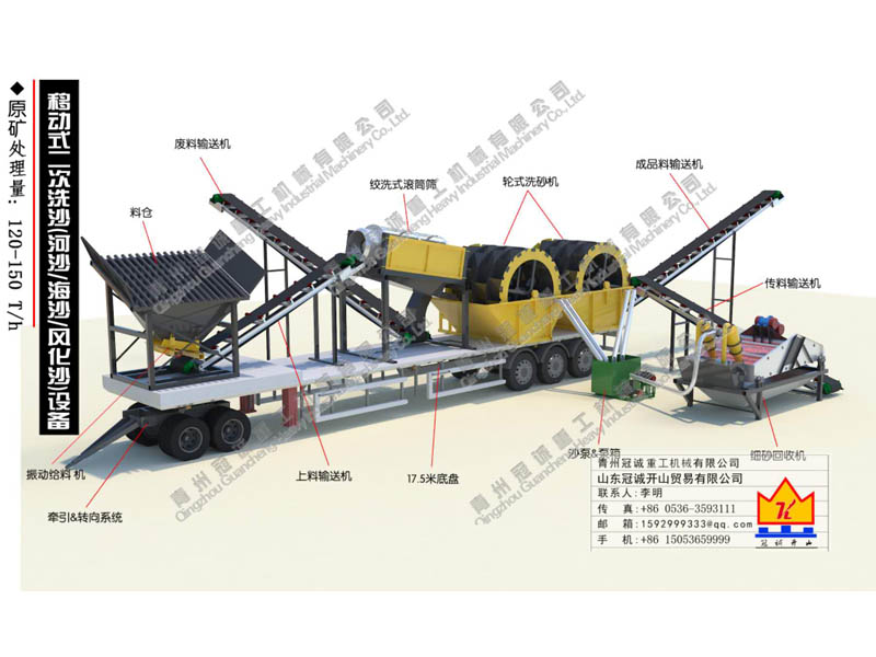車載洗沙機(jī)-流動洗沙機(jī)-移動洗砂設(shè)備冠誠重工型號全 價格低