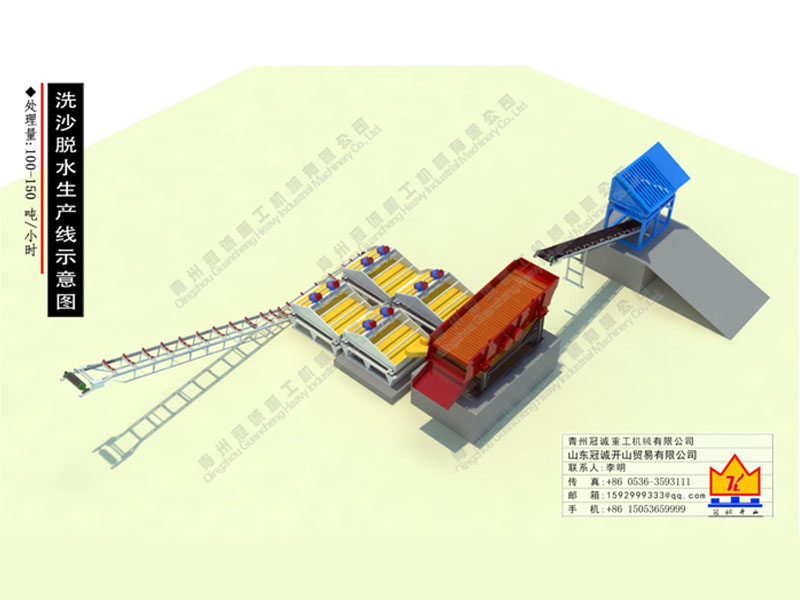 洗砂機生產(chǎn)線