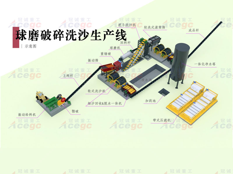 球磨制砂洗沙機(jī) 球磨制砂洗沙機(jī)