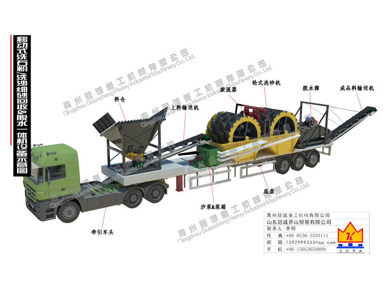移動(dòng)洗石粉設(shè)備 移動(dòng)洗石粉設(shè)備