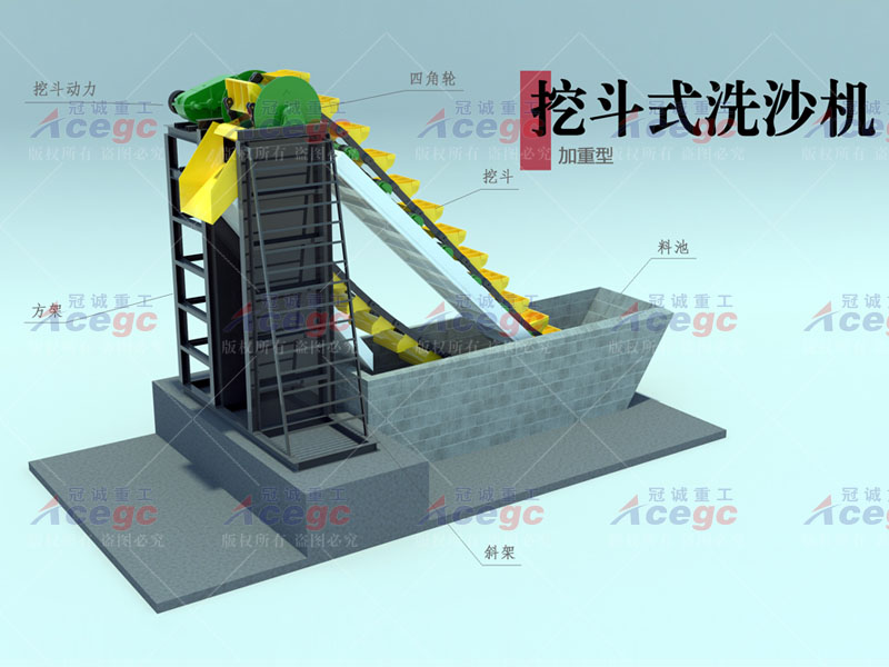 重型挖斗洗砂機 重型挖斗洗砂機