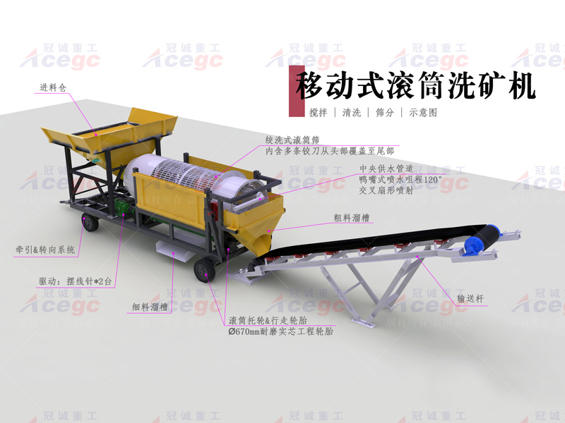 移動式滾筒洗沙機(jī)